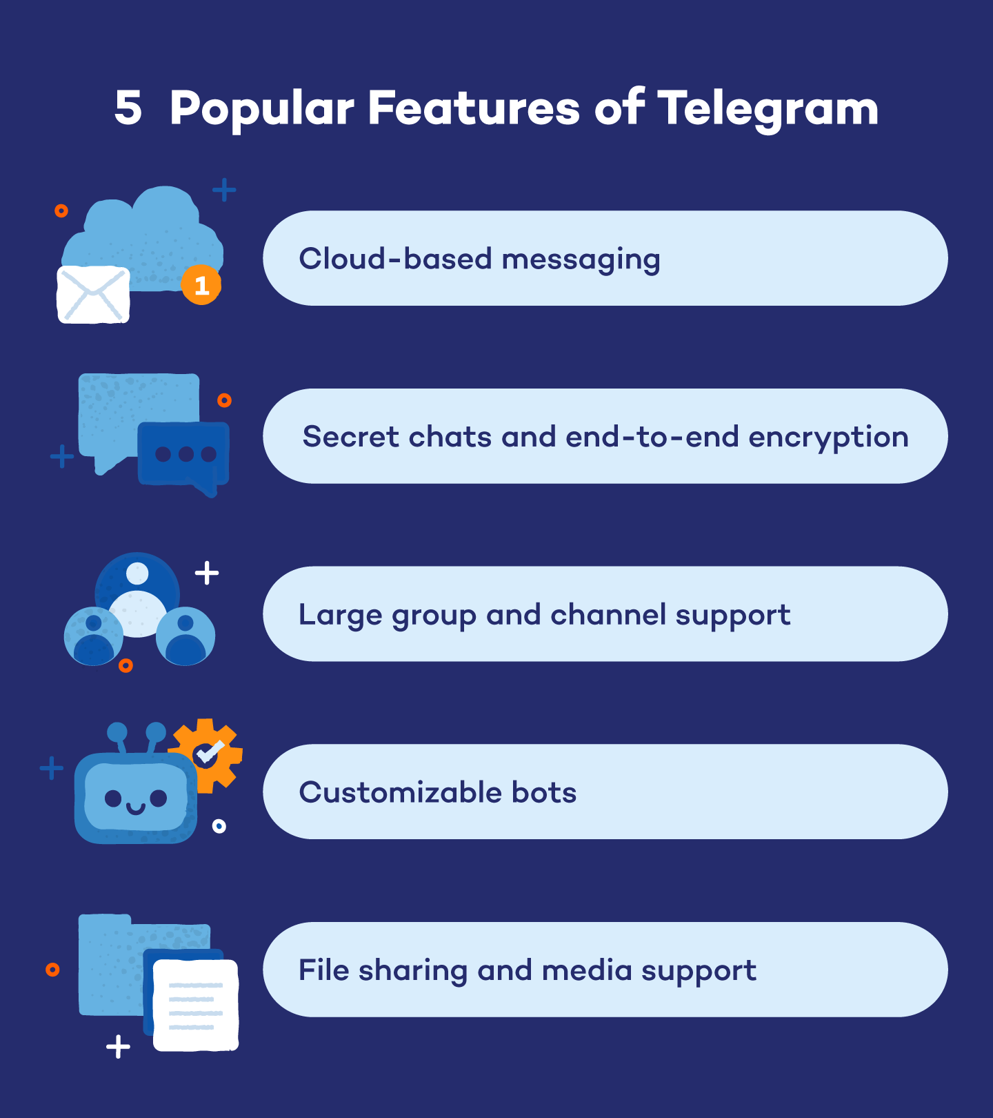 Telegram 安卓版怎么备份? Telegram 安卓版怎么备份?